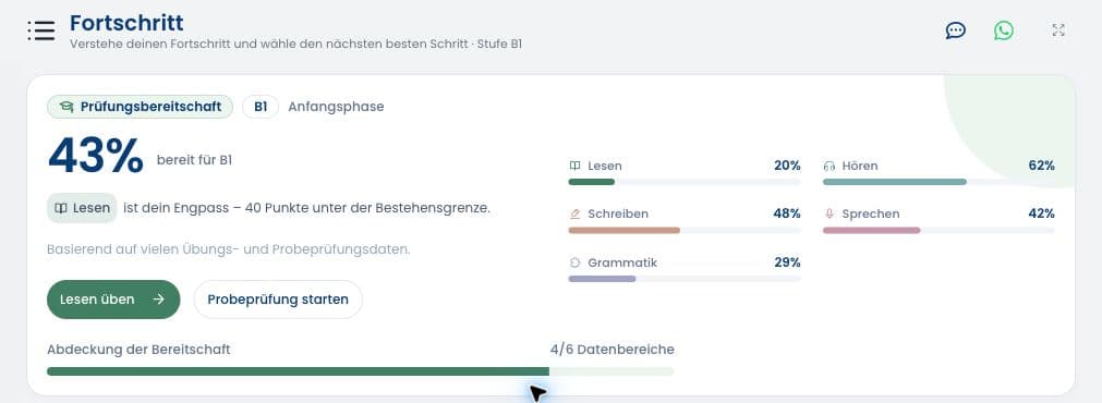 CertiLang progress page with a readiness estimate and the next recommended practice